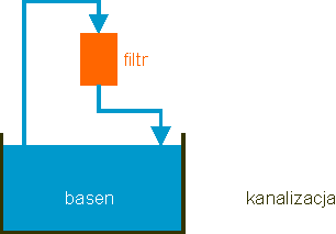filtrowanie (filter, filtren)