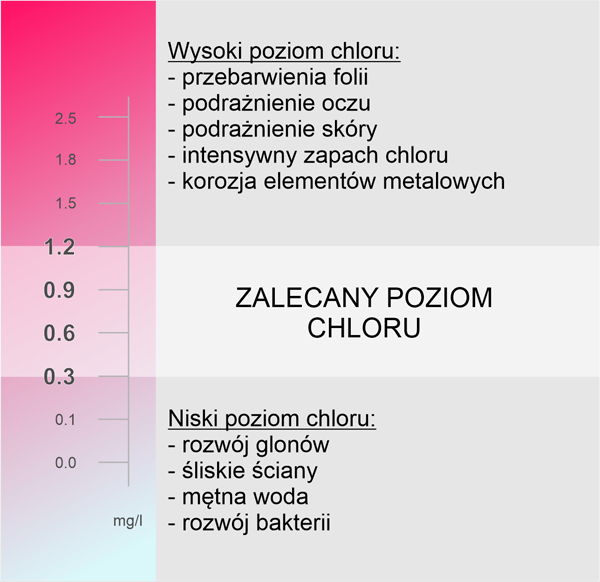 skala cl basen