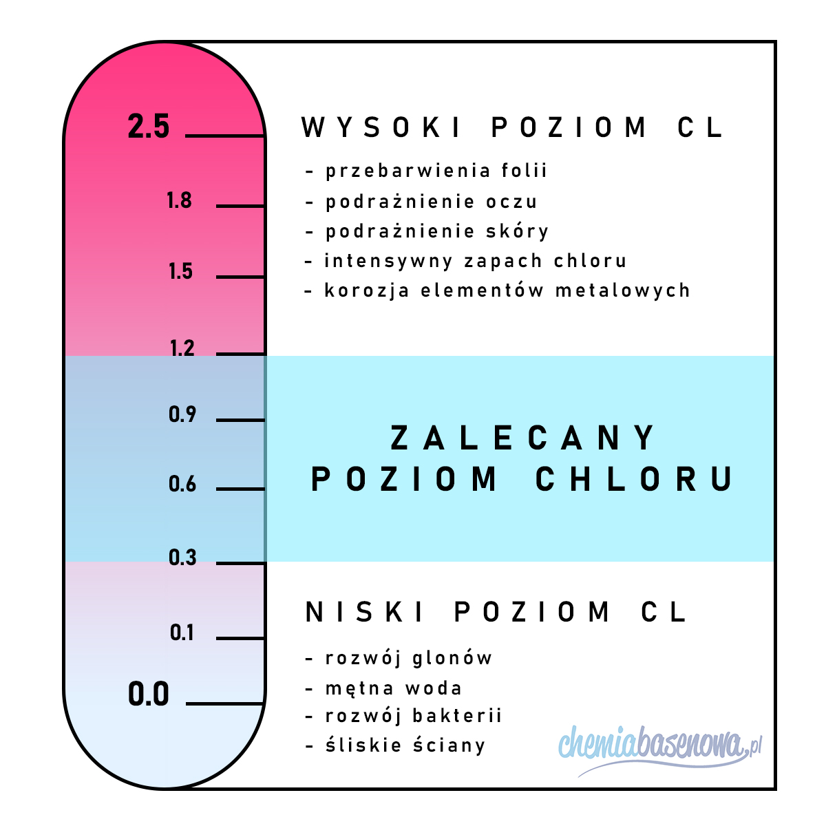 optymalny poziom chloru w basenie